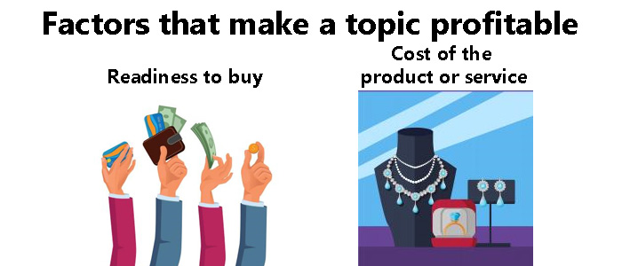 Factors that make a topic profitable